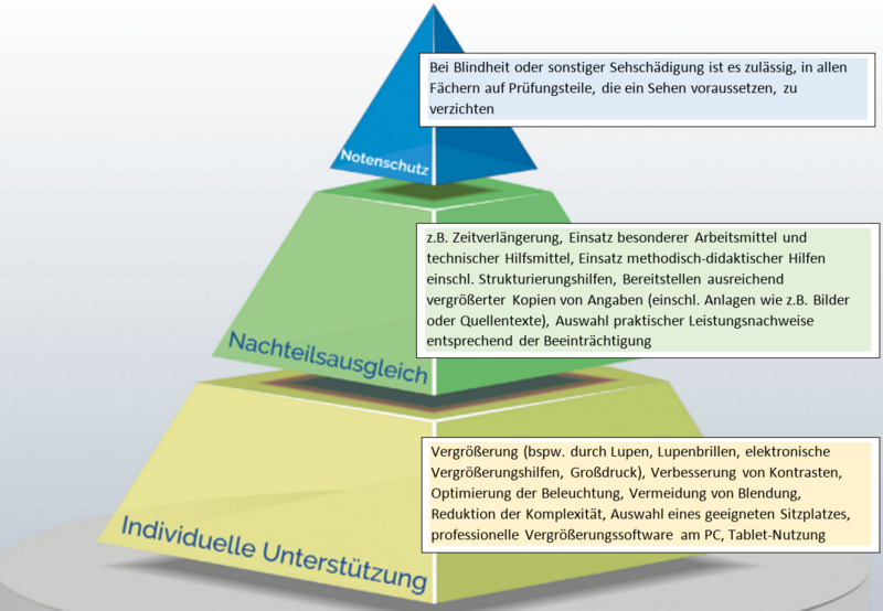 Pyramide Notenschutz Pyramide Notenschutz